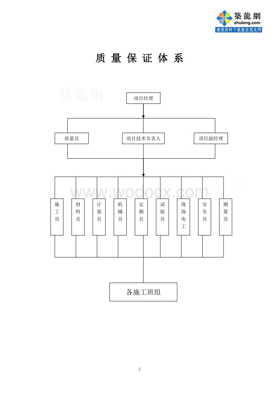 工程质量管理制度及岗位责任制_secret.doc_第2页