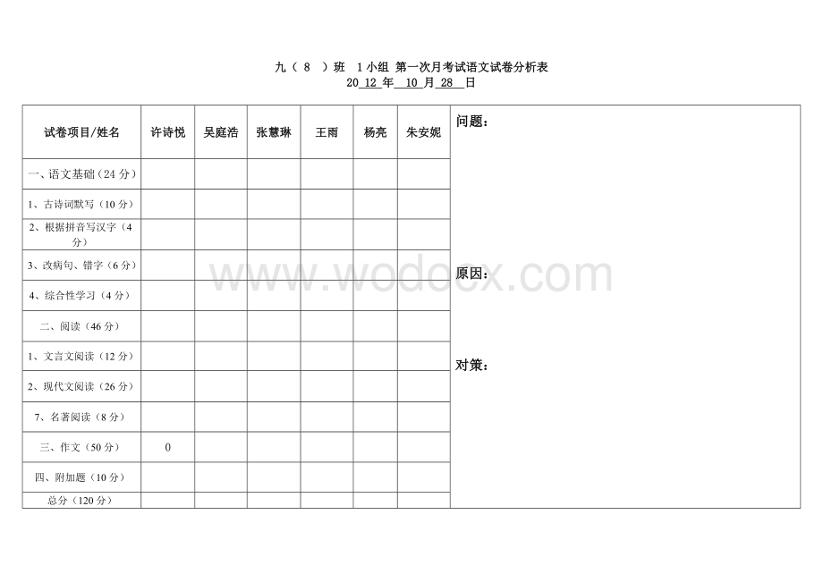 语文试卷分析表案例.doc_第1页