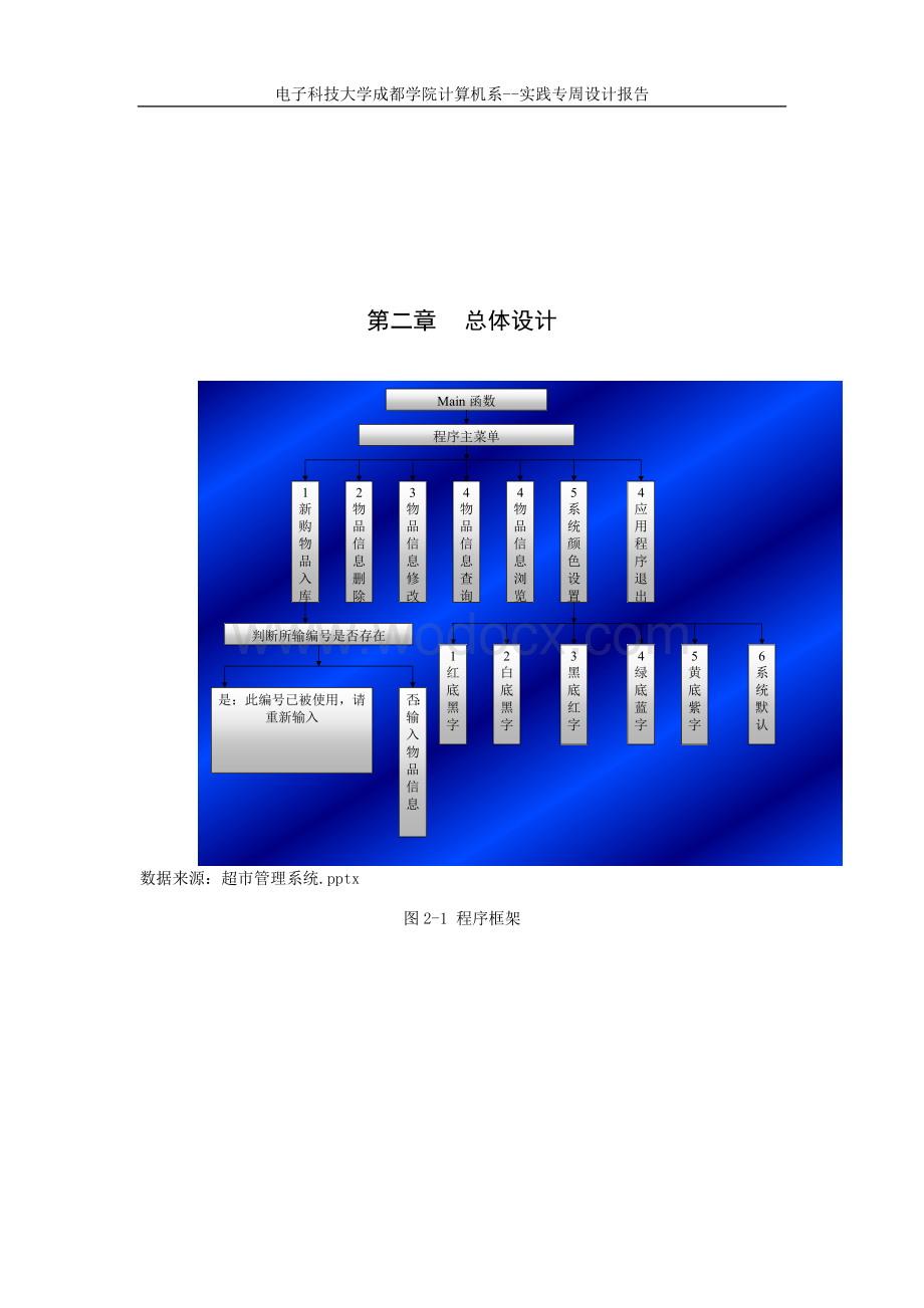 超市管理系统试验报告.docx_第2页