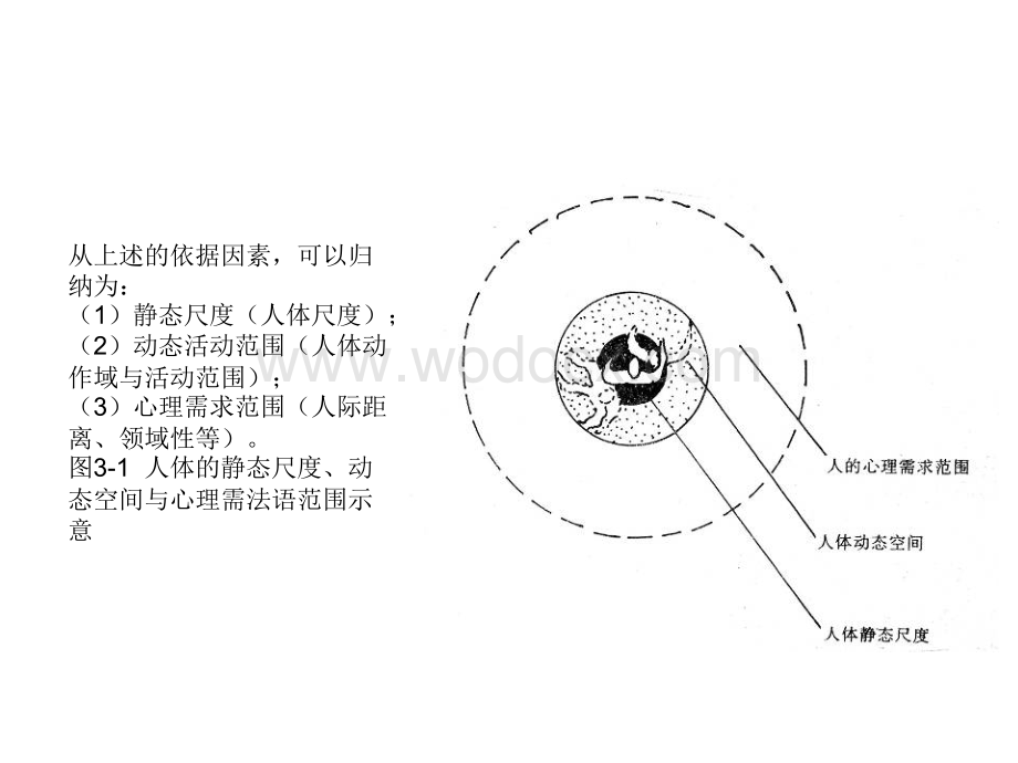 3室内设计的依据、要求和特点.ppt_第3页