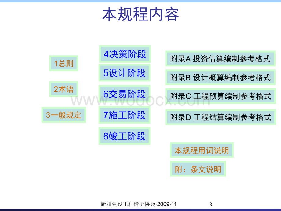 建设项目全过程造价咨询规程.ppt_第3页