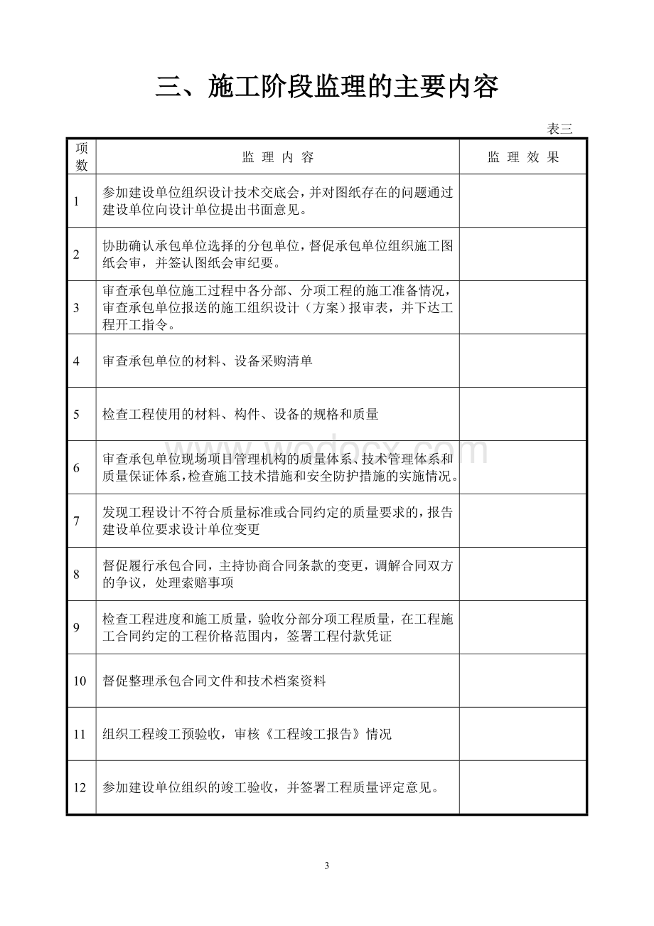 房屋建筑工程质量评估报告.doc_第3页