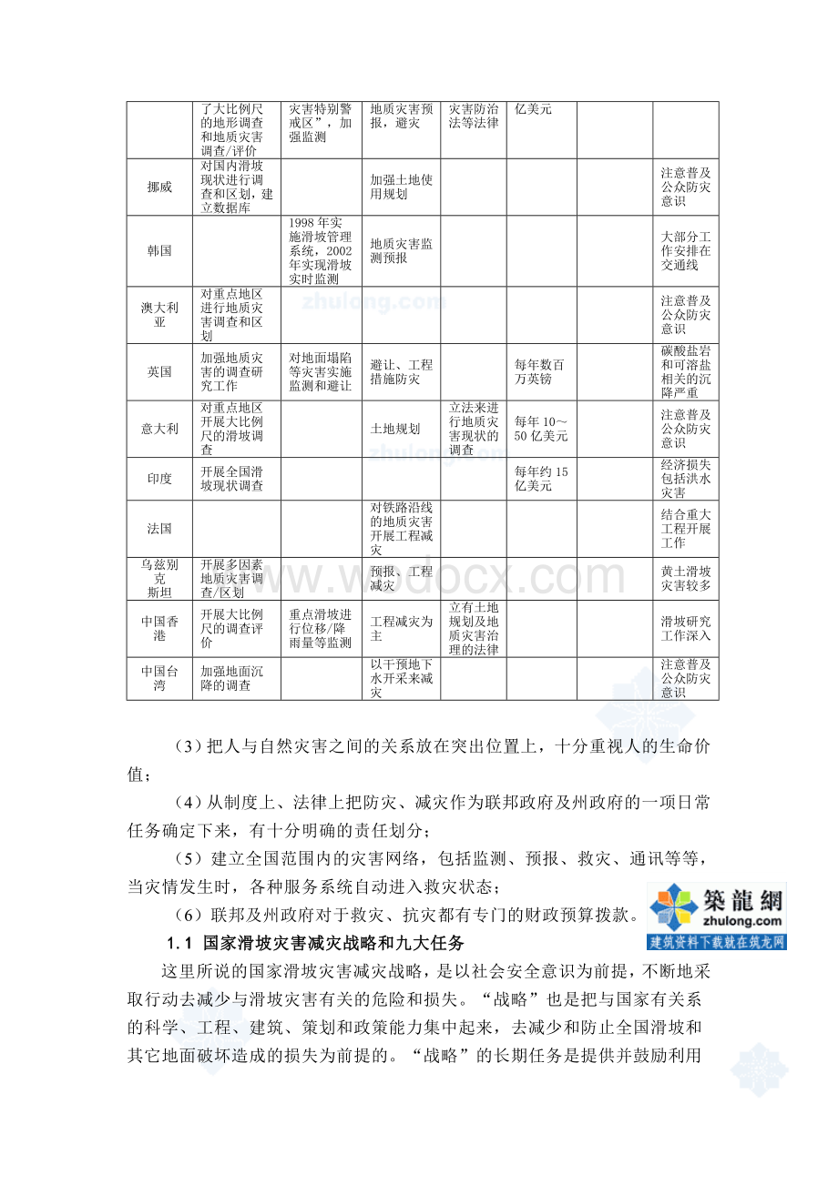 国际地质灾害防治现状.doc_第2页