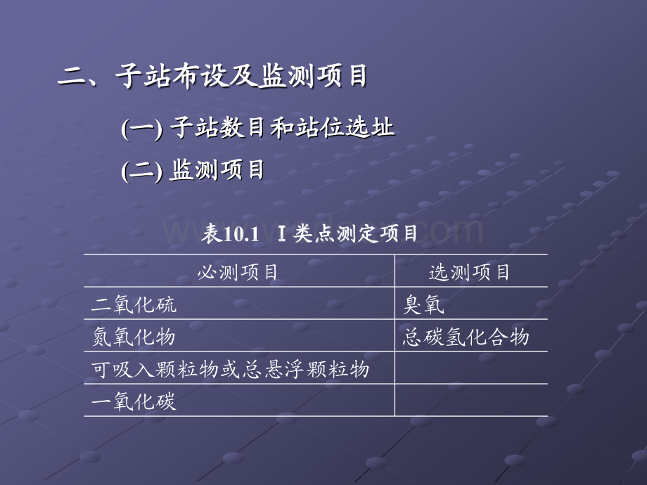 第十章 环境监测.ppt_第3页