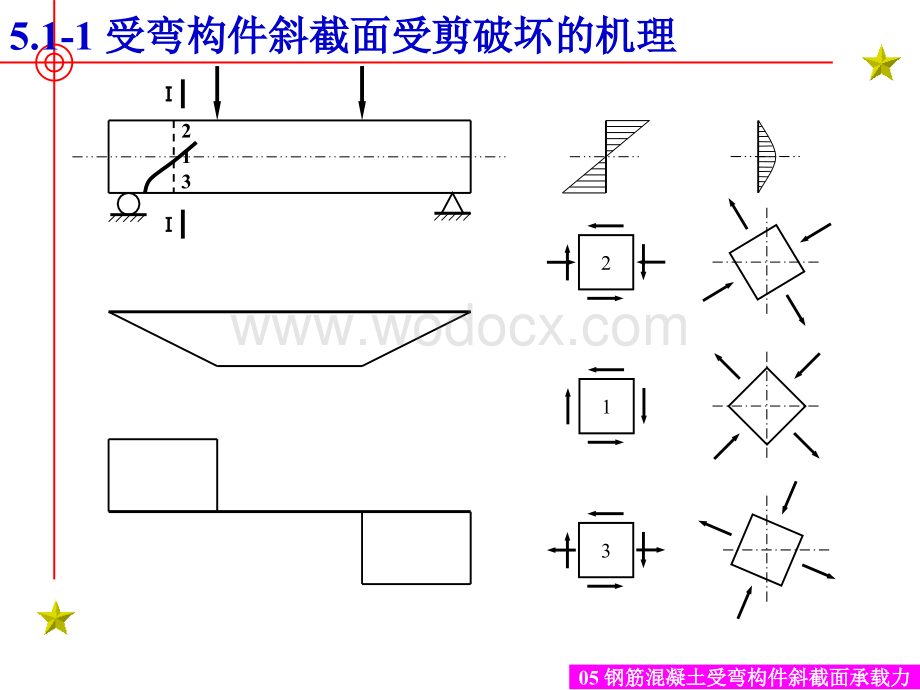 钢筋混凝土受弯构件斜截面.ppt_第2页