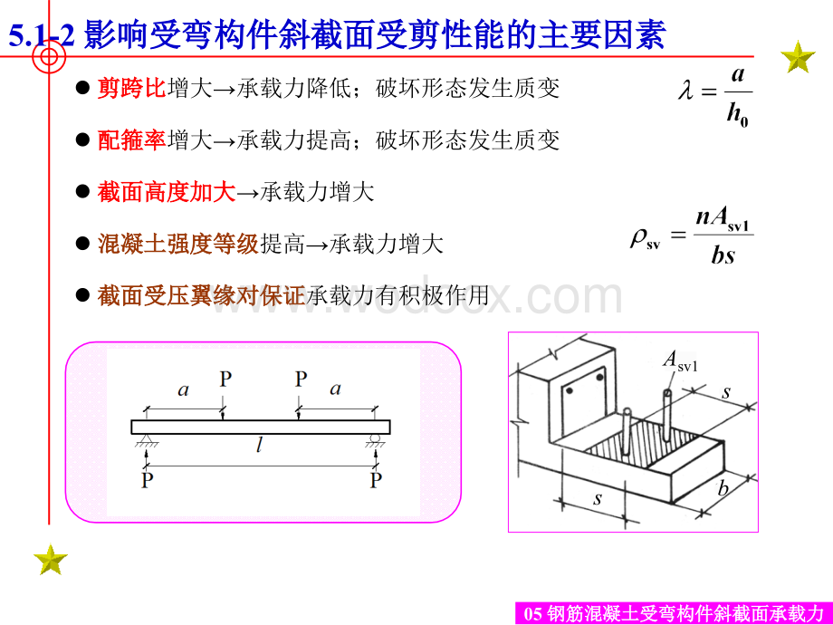 钢筋混凝土受弯构件斜截面.ppt_第3页