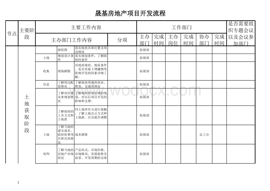 房地产项目开发流程手册.xls_第1页