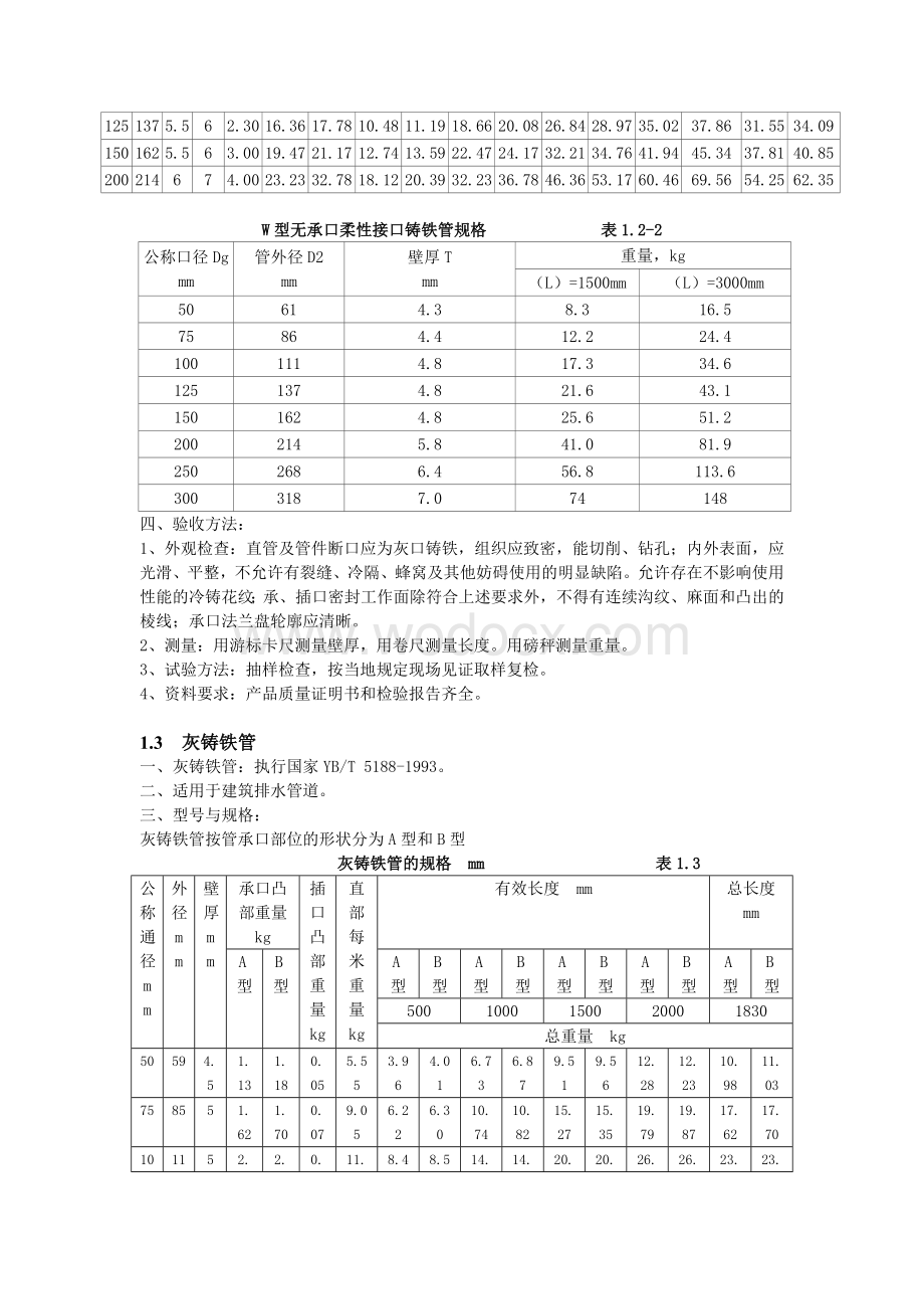 建筑材料标准(安装工程)第三部分+.doc_第2页