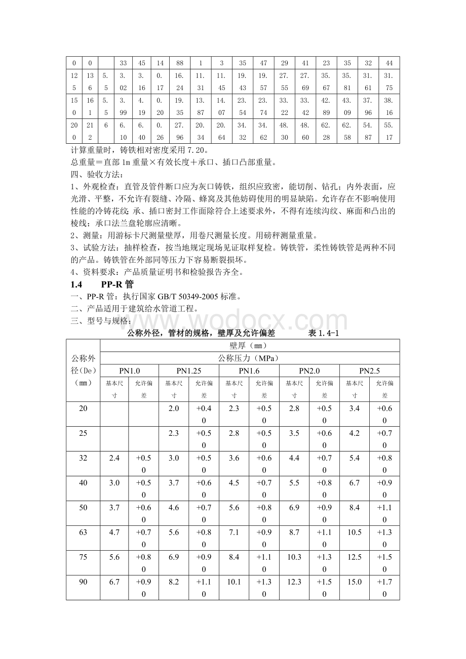 建筑材料标准(安装工程)第三部分+.doc_第3页