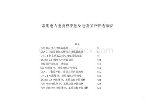 电力电缆载流量及电缆管选型(常用一).doc