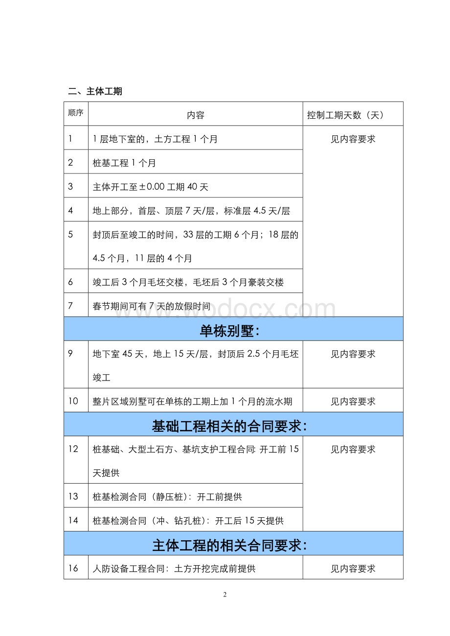 工作计划时间标准体系(新).doc_第2页