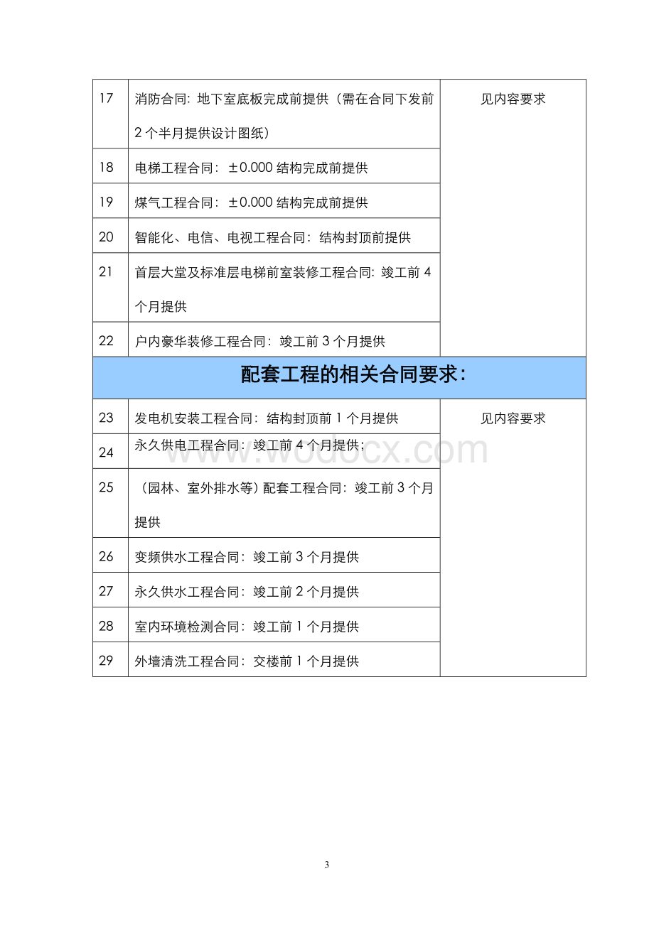 工作计划时间标准体系(新).doc_第3页