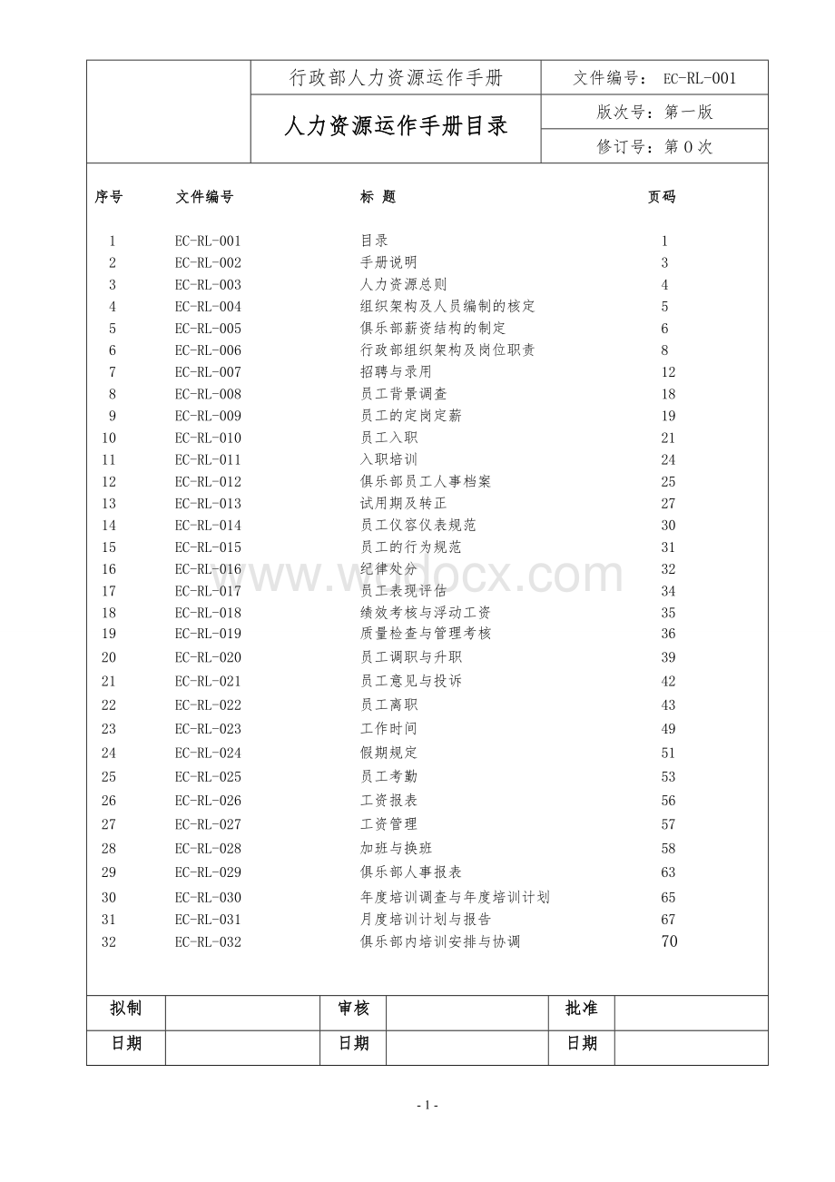 人力资源运营手册.doc_第2页