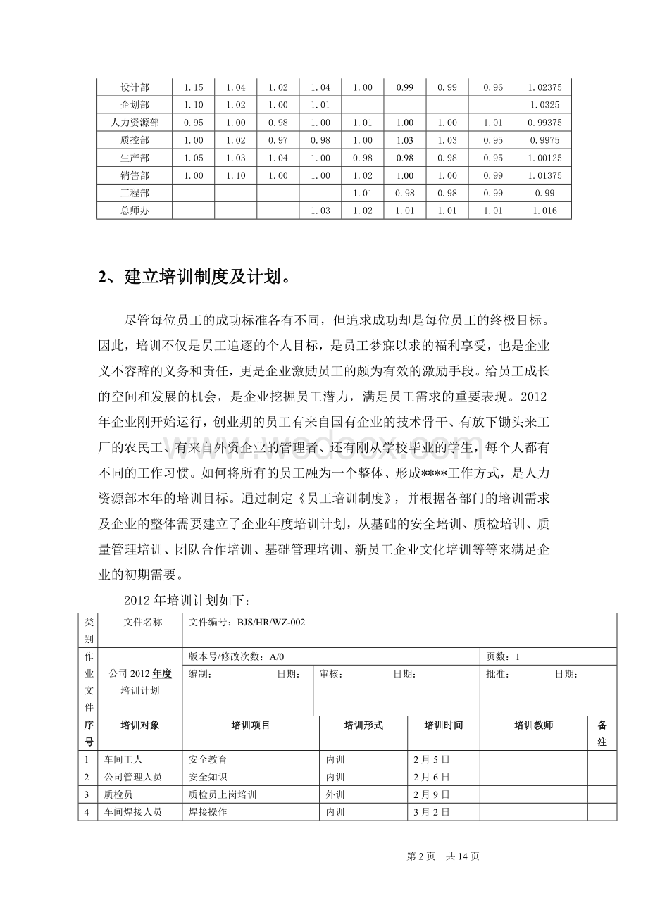 人力资源部年度工作总结及规划.doc_第3页