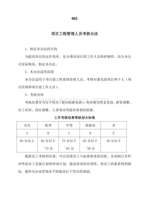 项目工程管理人员考核办法.doc