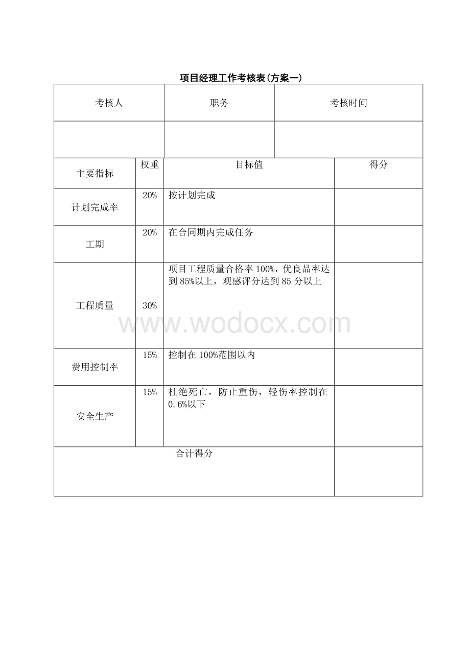 项目工程管理人员考核办法.doc_第2页