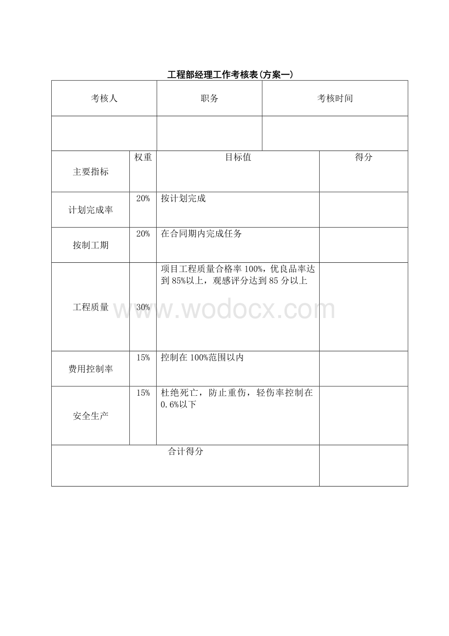 项目工程管理人员考核办法.doc_第3页