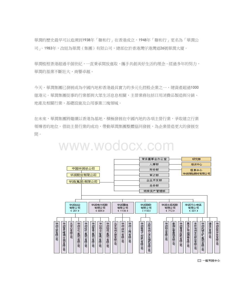 华润万象城经营管理手册.doc_第2页