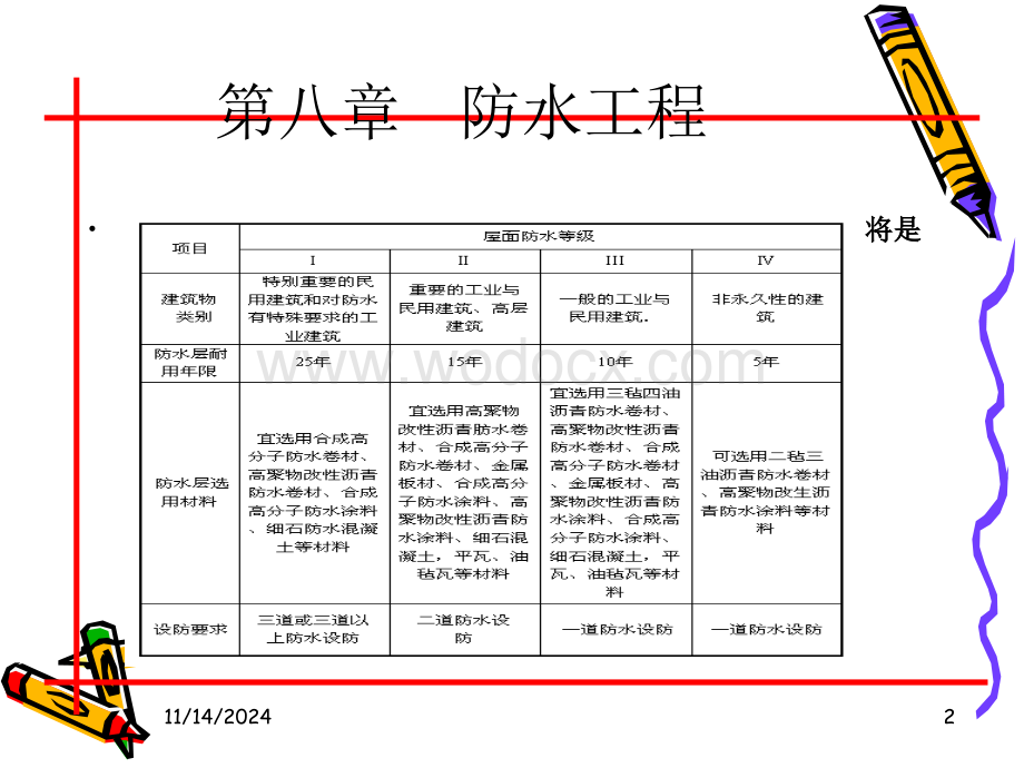 第八章 防水工程.ppt_第2页