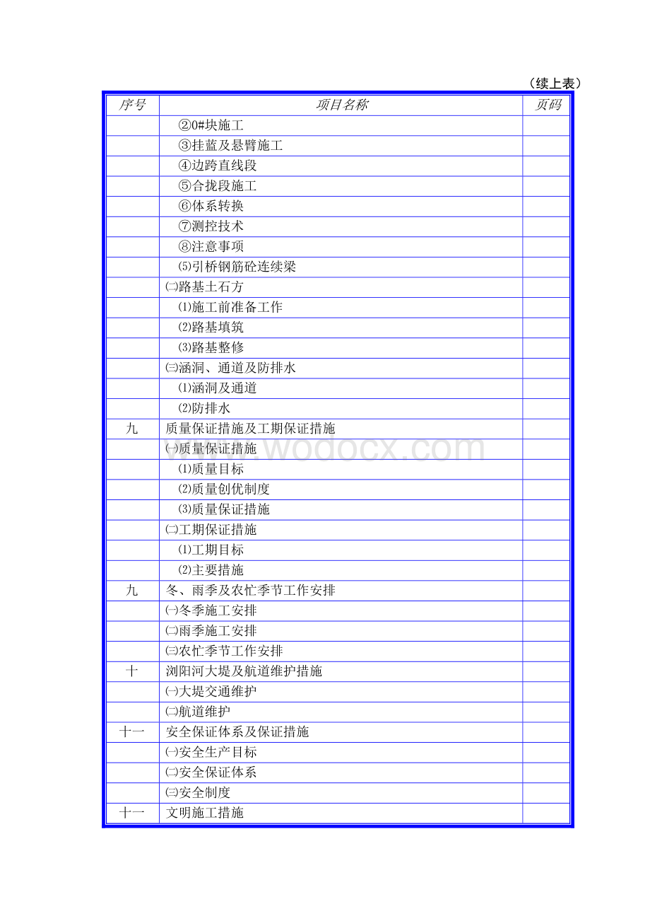 高速公路施工组织设计.doc_第2页