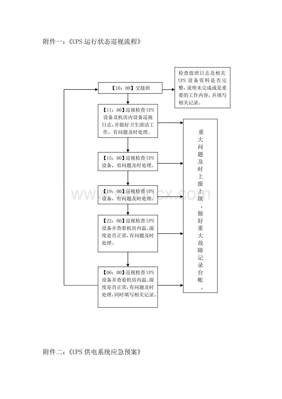 应急供配电系统规章制度(UPS及柴油发电机).doc_第3页