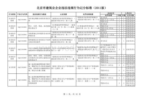 《北京市建筑业企业违法违规行为记分标准》(2011版).xls