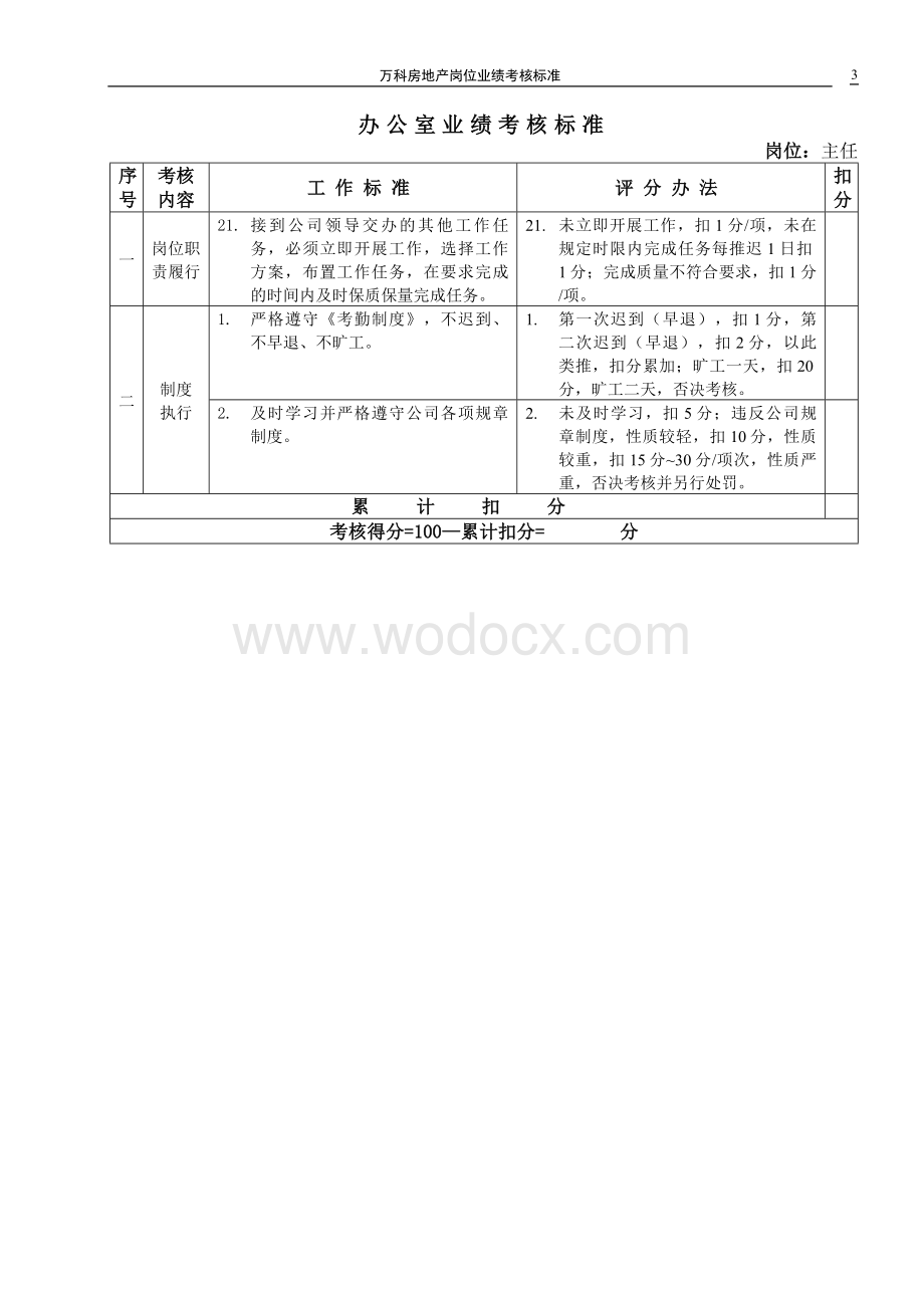 万科房地产岗位业绩考核标准.doc_第3页