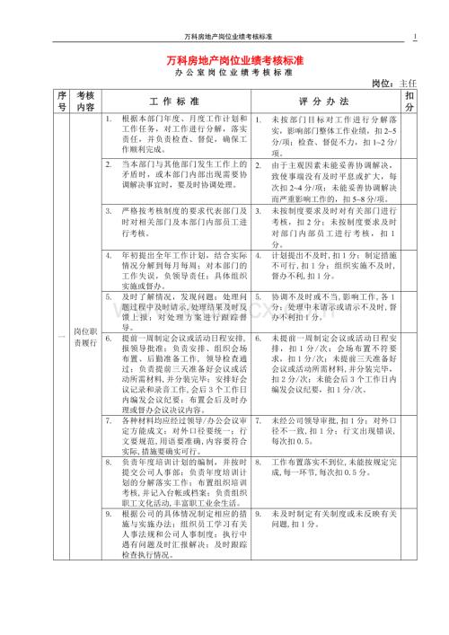 万科房地产岗位业绩考核标准.doc