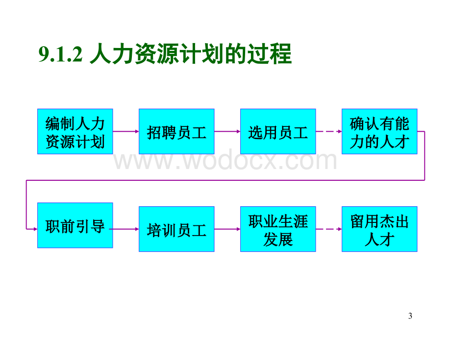 人力资源管理.ppt_第3页