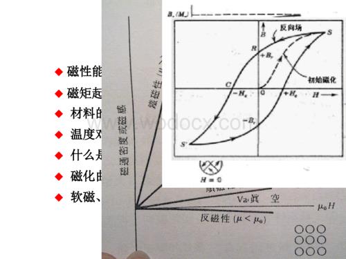 材料科学基础.ppt