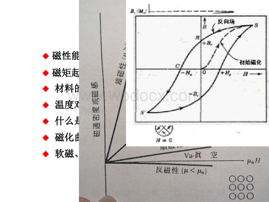 材料科学基础.ppt_第1页