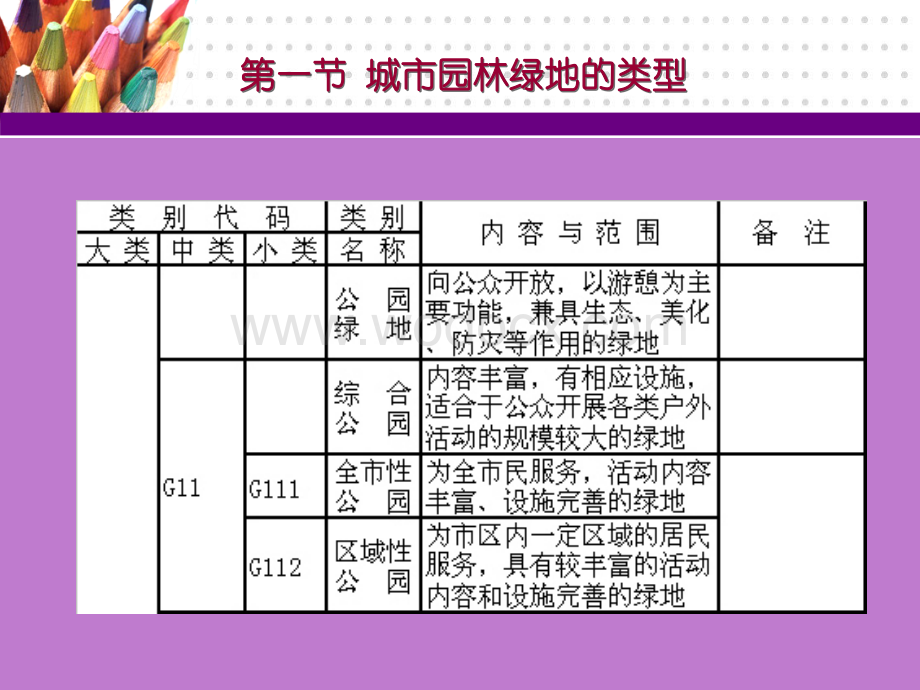 城市园林绿地规划学 第三章城市园林绿地系统规划.ppt_第2页