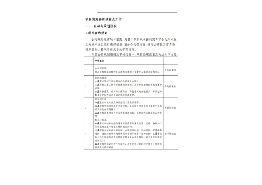 中建项目经理口袋书.pdf_第2页