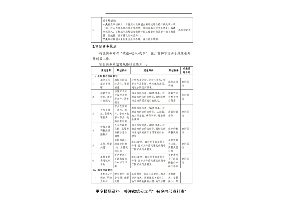 中建项目经理口袋书.pdf_第3页