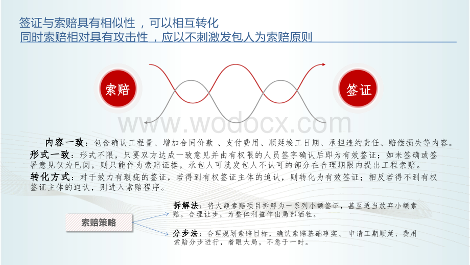 中建项目风险之索赔管理.pptx_第3页