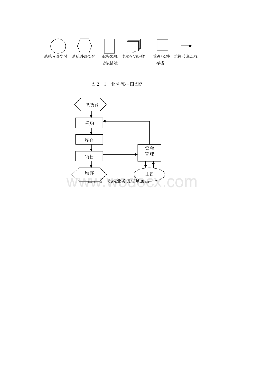 超市管理信息系统.doc_第2页