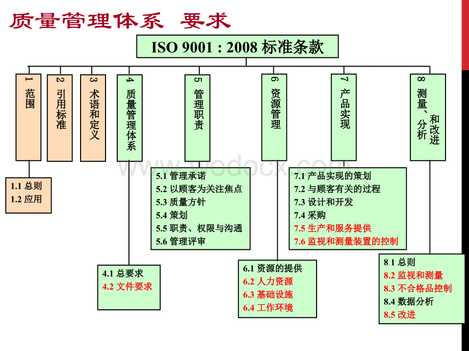 ISO9000培训教材-要求部分(新员工).ppt_第2页