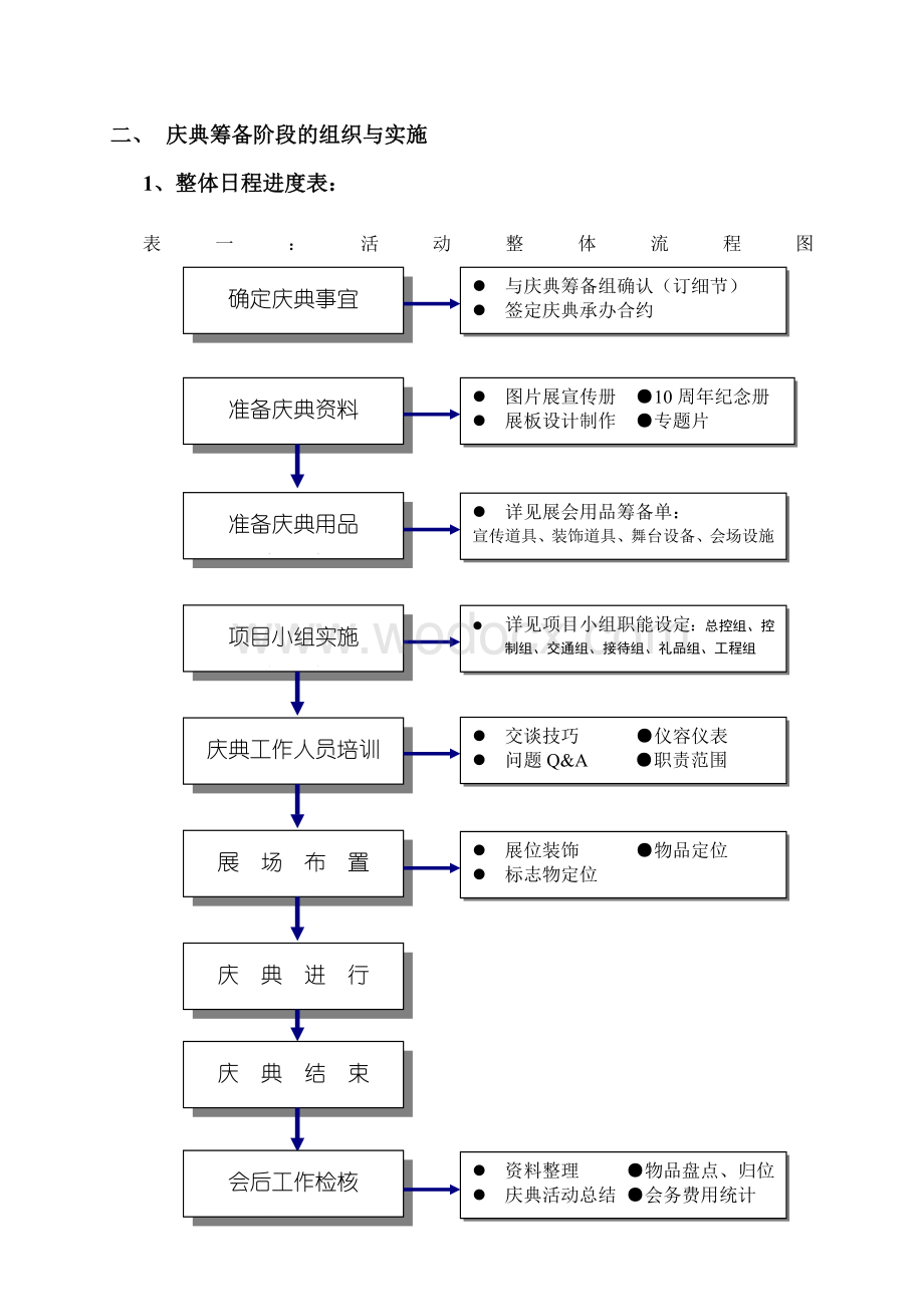 蓝色年华活动执行案.doc_第3页