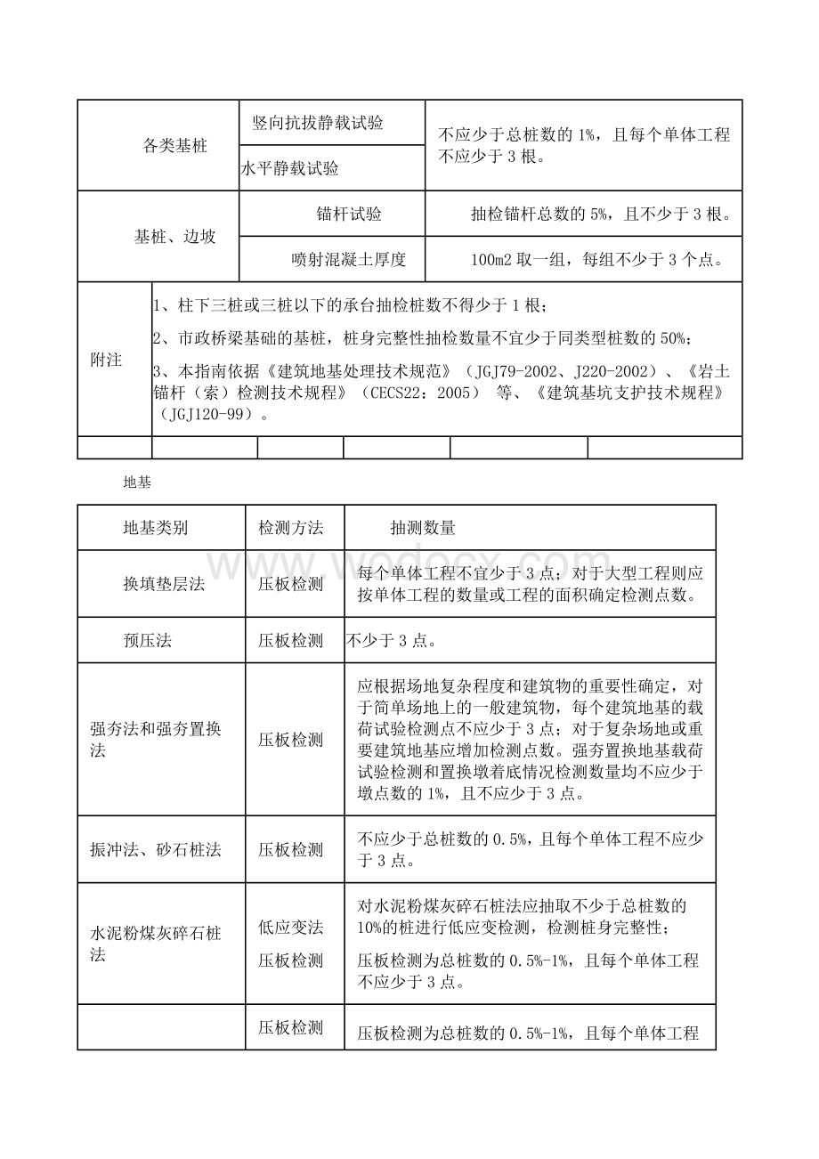 建筑工程材料取样的方式方法.doc_第2页