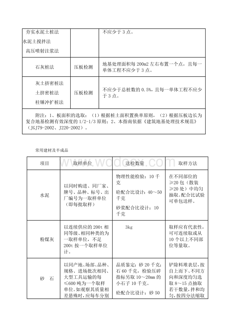 建筑工程材料取样的方式方法.doc_第3页