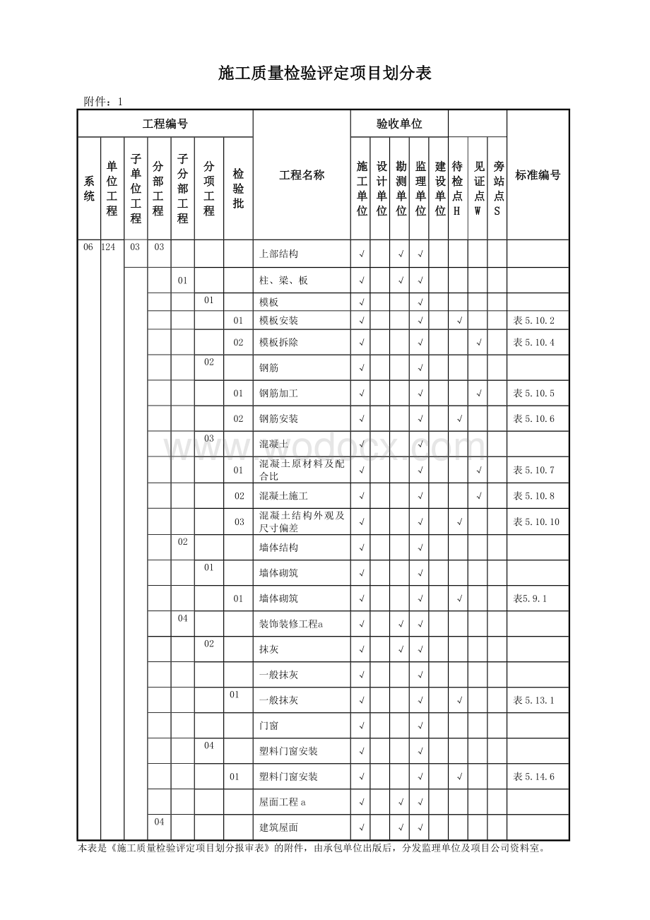 煤泥沉淀池施工质量检验评定项目划分表.doc_第2页