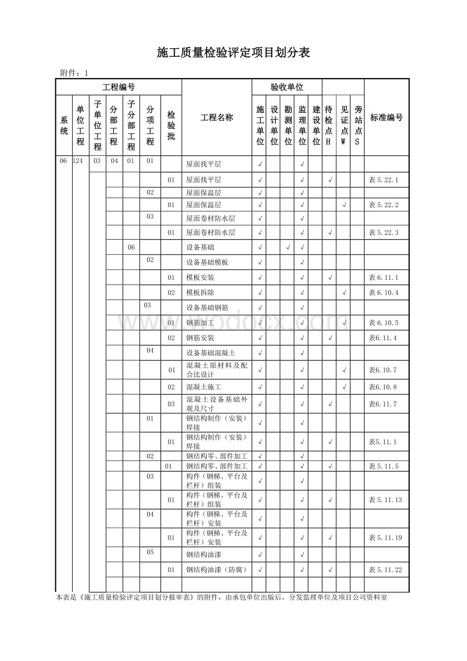 煤泥沉淀池施工质量检验评定项目划分表.doc_第3页