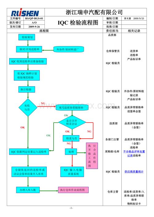 50套程序控制流程图.doc