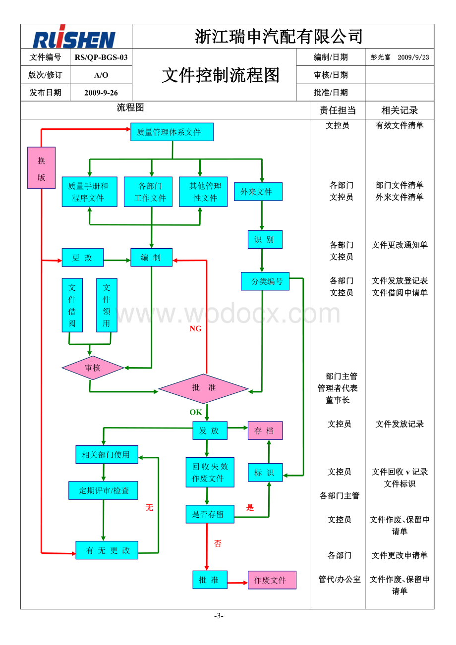 50套程序控制流程图.doc_第3页