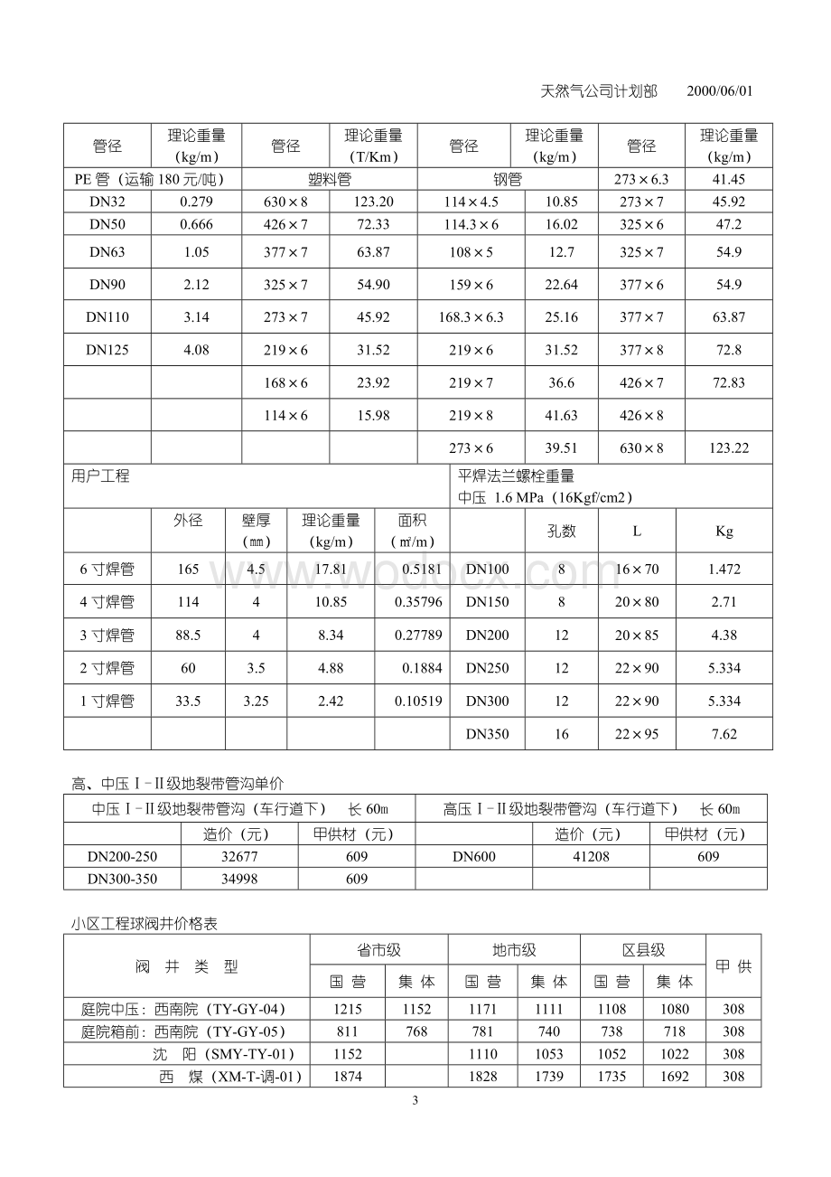 主体管道工程每公里造价估算对照表.doc_第3页