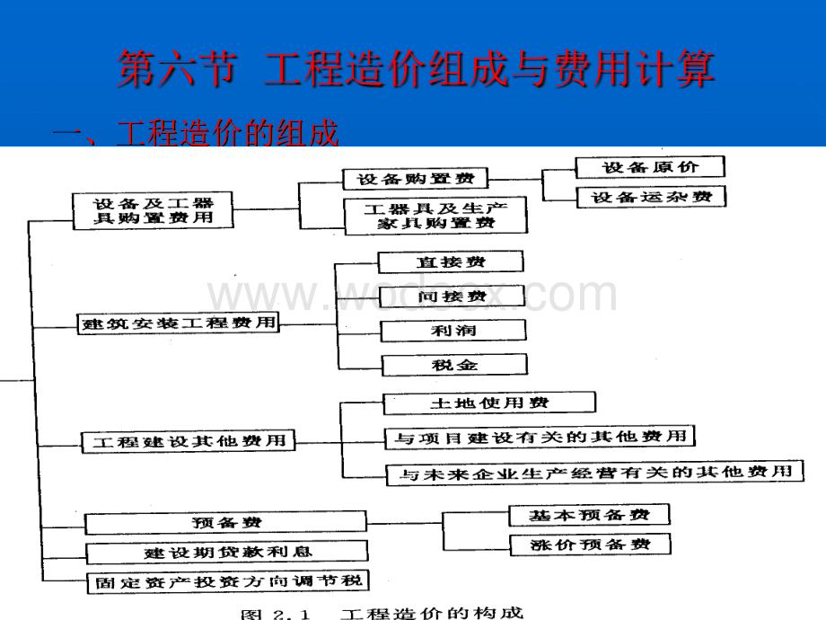 工程造价的组成(经典).ppt_第2页