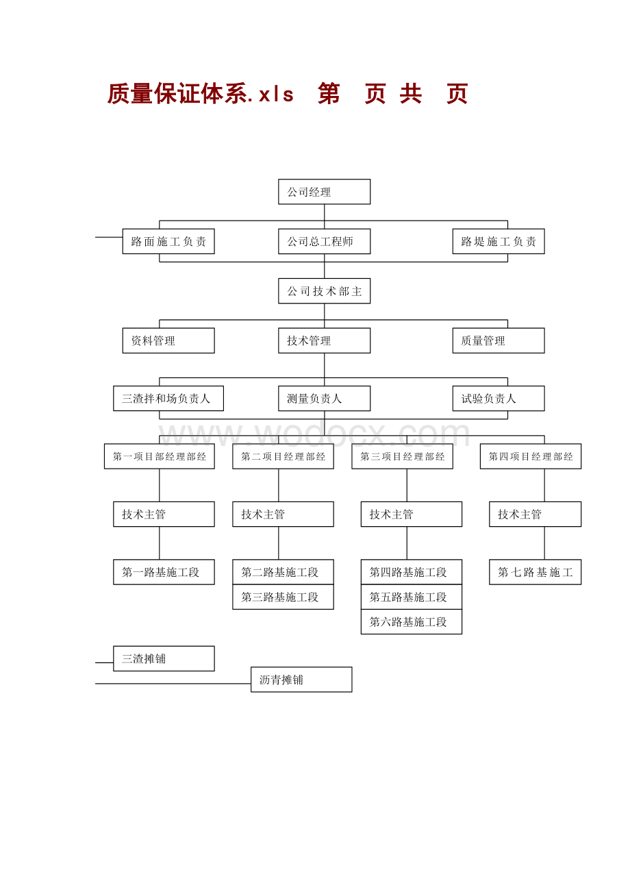 高速公路质量保证体系.doc_第1页