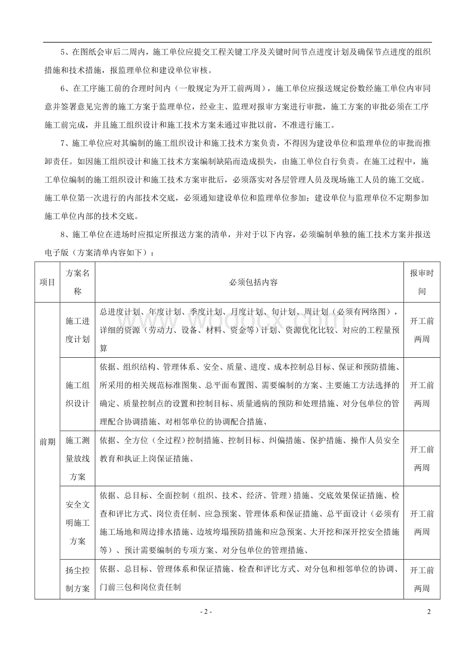 房地产工程项目质量控制办法.doc_第2页