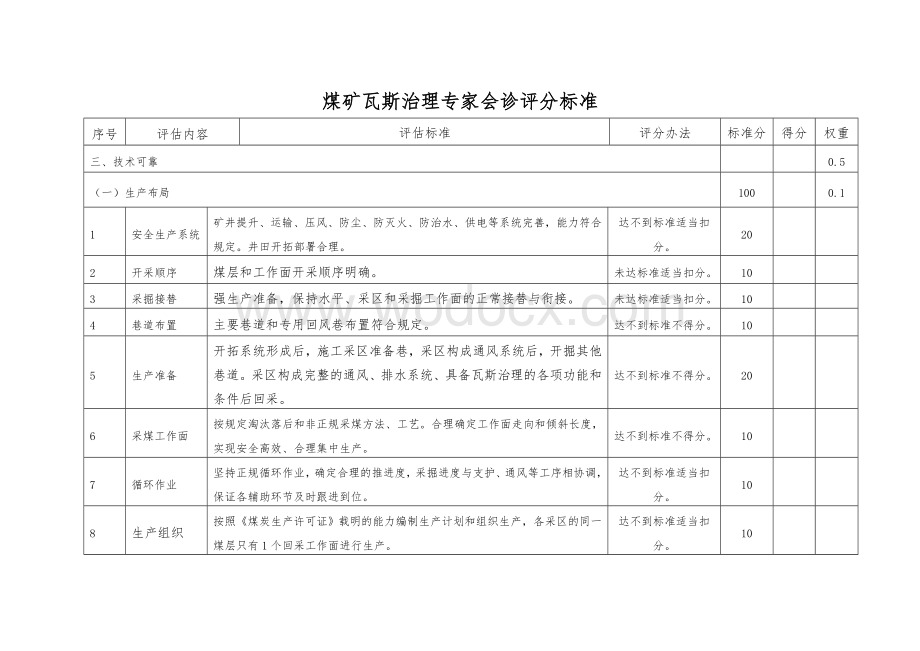 煤矿瓦斯治理专家会诊评分标准.doc_第3页