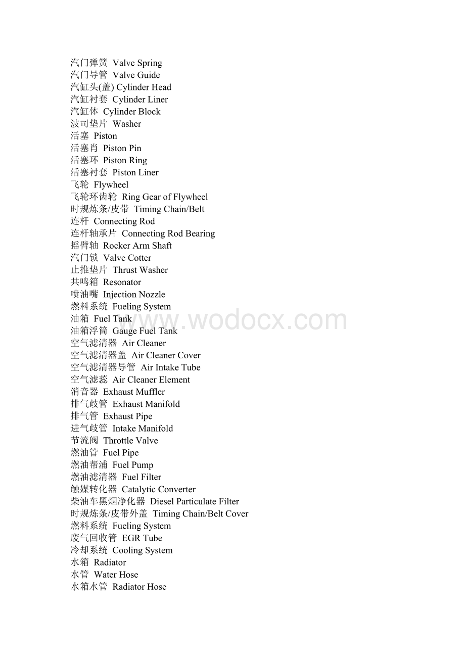 汽车零部件英文.doc_第2页